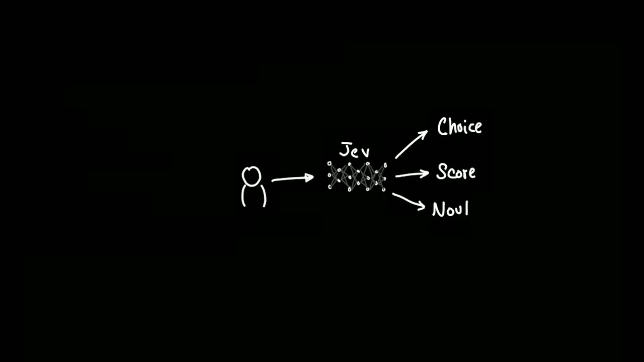 Diagrama desenhado à mão: uma pessoa à esquerda, uma seta apontando para uma rede neural rotulada Jev no centro, e três setas saindo dela para as palavras Choice, Score e Noul.