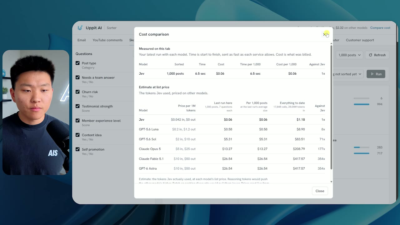 Captura do modal Cost comparison de uma plataforma que usa o Jev. Uma tabela lista o mesmo trabalho de mil posts precificado em cada modelo, com colunas de preço por milhão de tokens, custo da última rodada, custo por mil posts, total acumulado e uma coluna final chamada Against Jev, que vai de 1x no Jev a 8x, 71x, 177x e 354x nos modelos maiores.